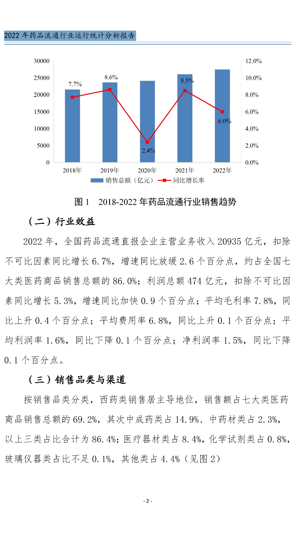 上传的文章图片