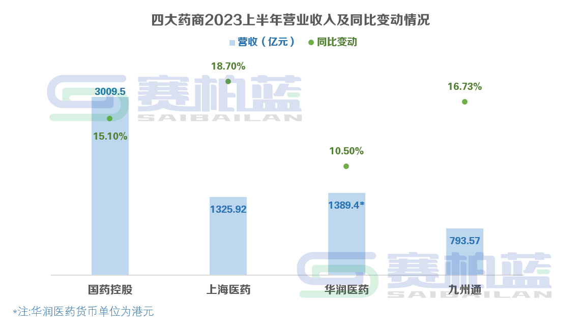 上传的文章图片