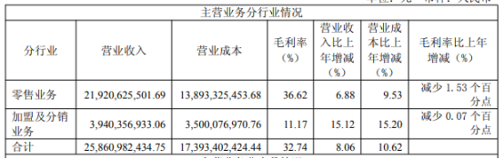 上传的文章图片