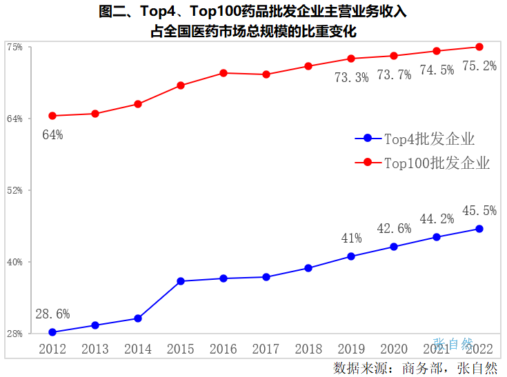 上传的文章图片