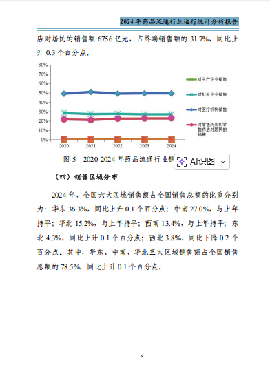上传的文章图片