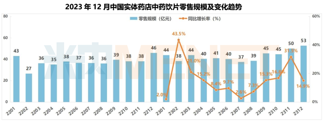 上传的文章图片