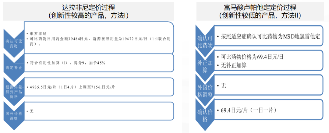 上传的文章图片