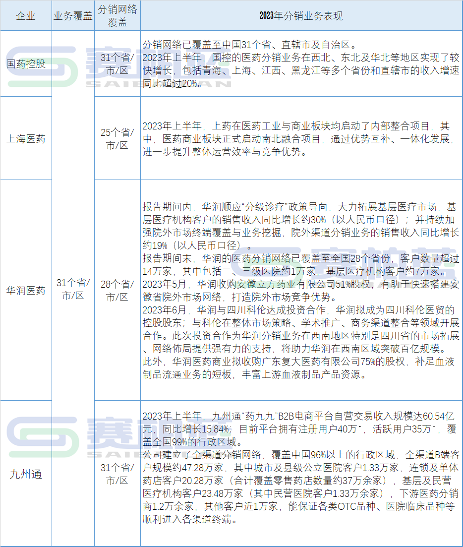 上传的文章图片