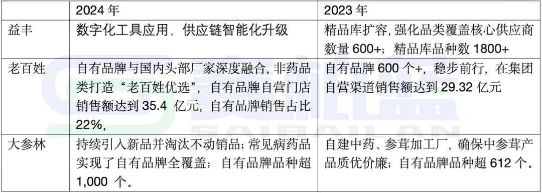 上传的文章图片