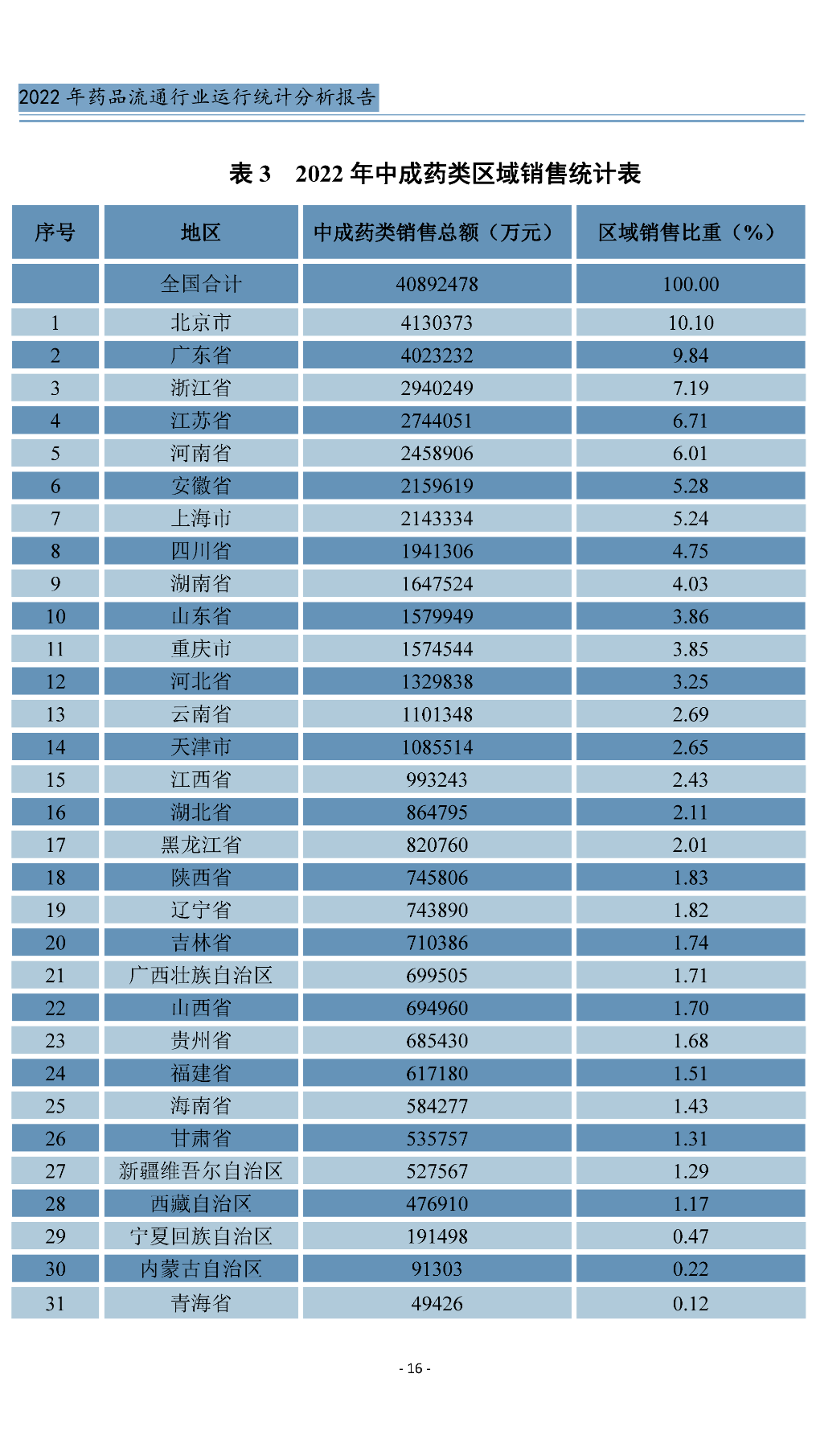 上传的文章图片