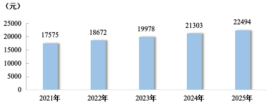 上传的文章图片