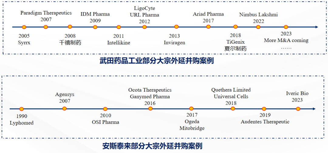 上传的文章图片