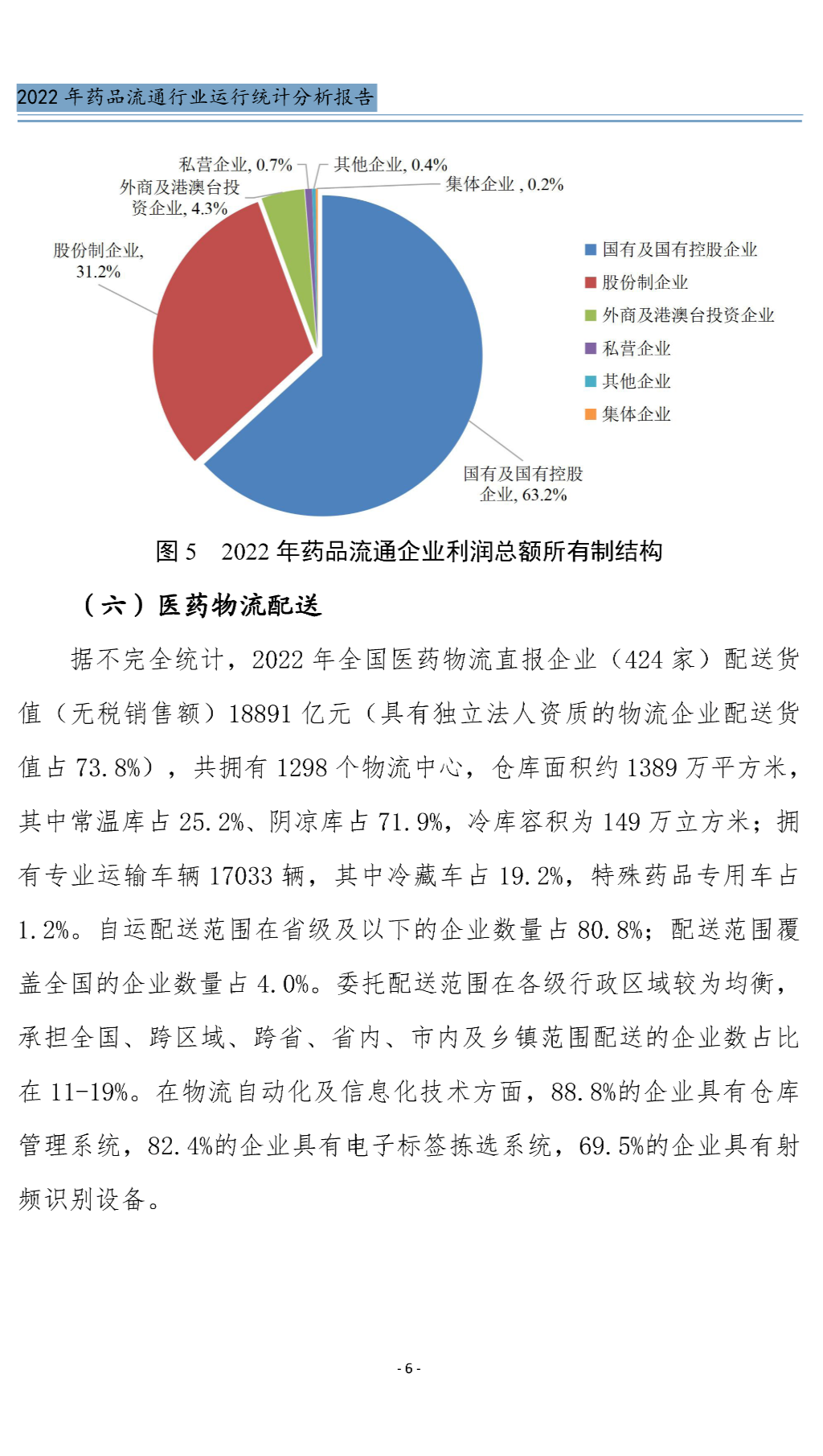 上传的文章图片