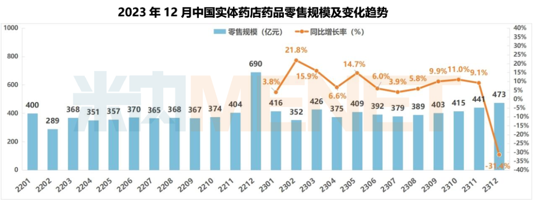 上传的文章图片