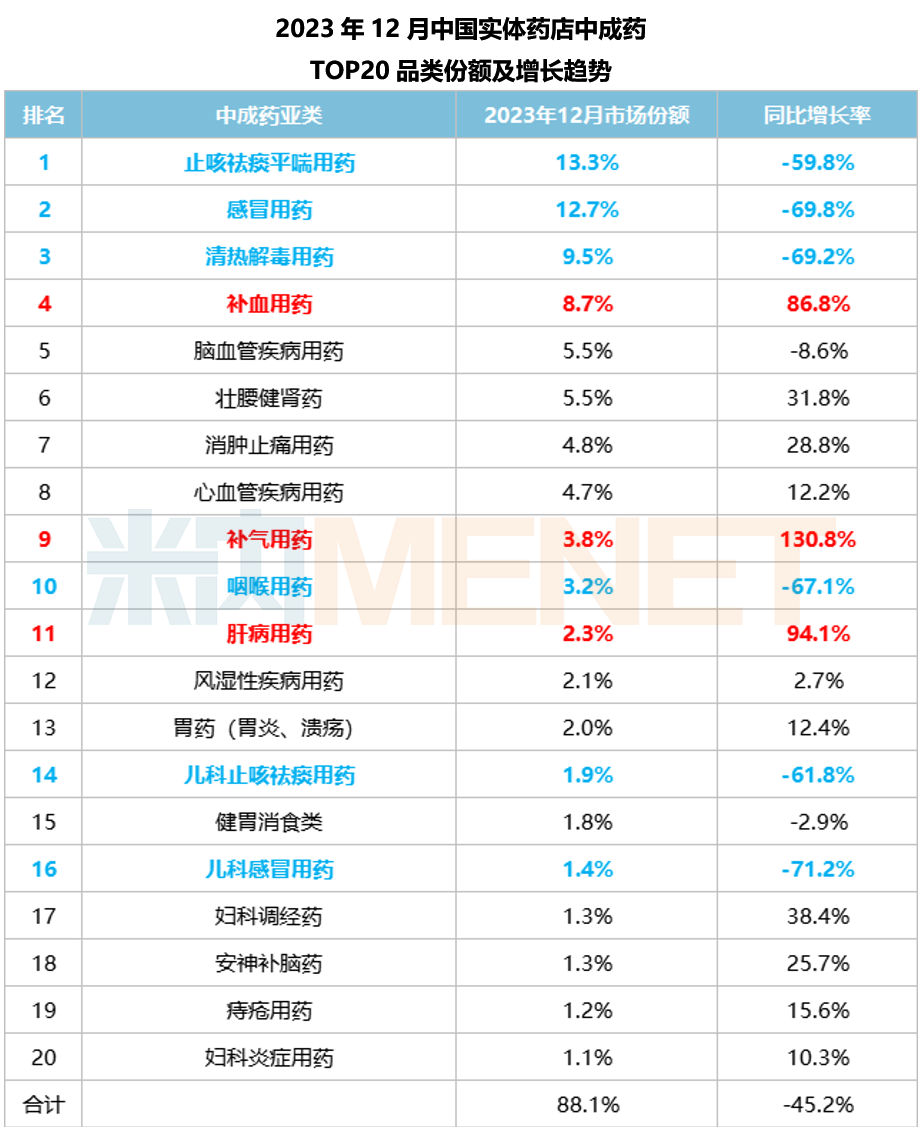 上传的文章图片