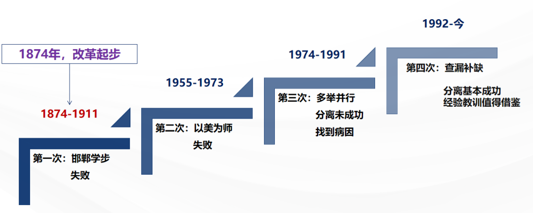 上传的文章图片