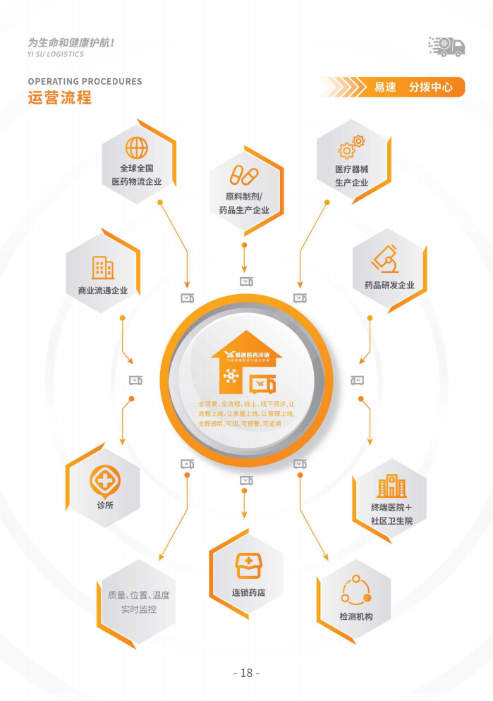 上传的文章图片