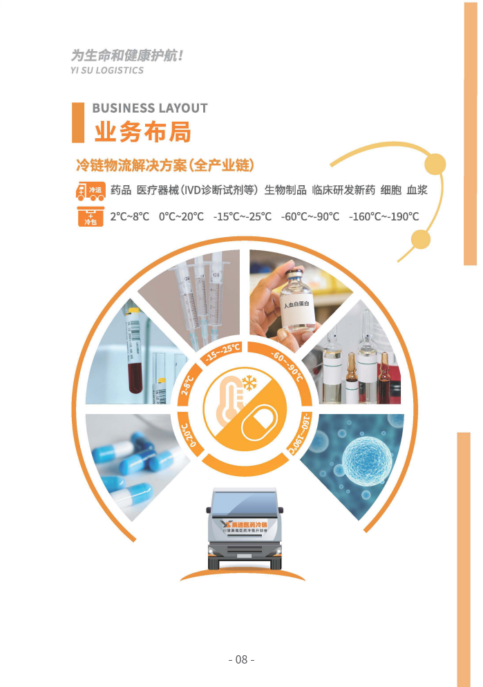 上传的文章图片