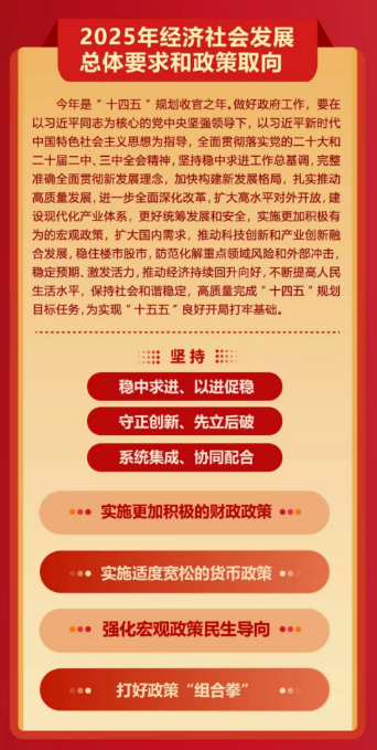 上传的文章图片