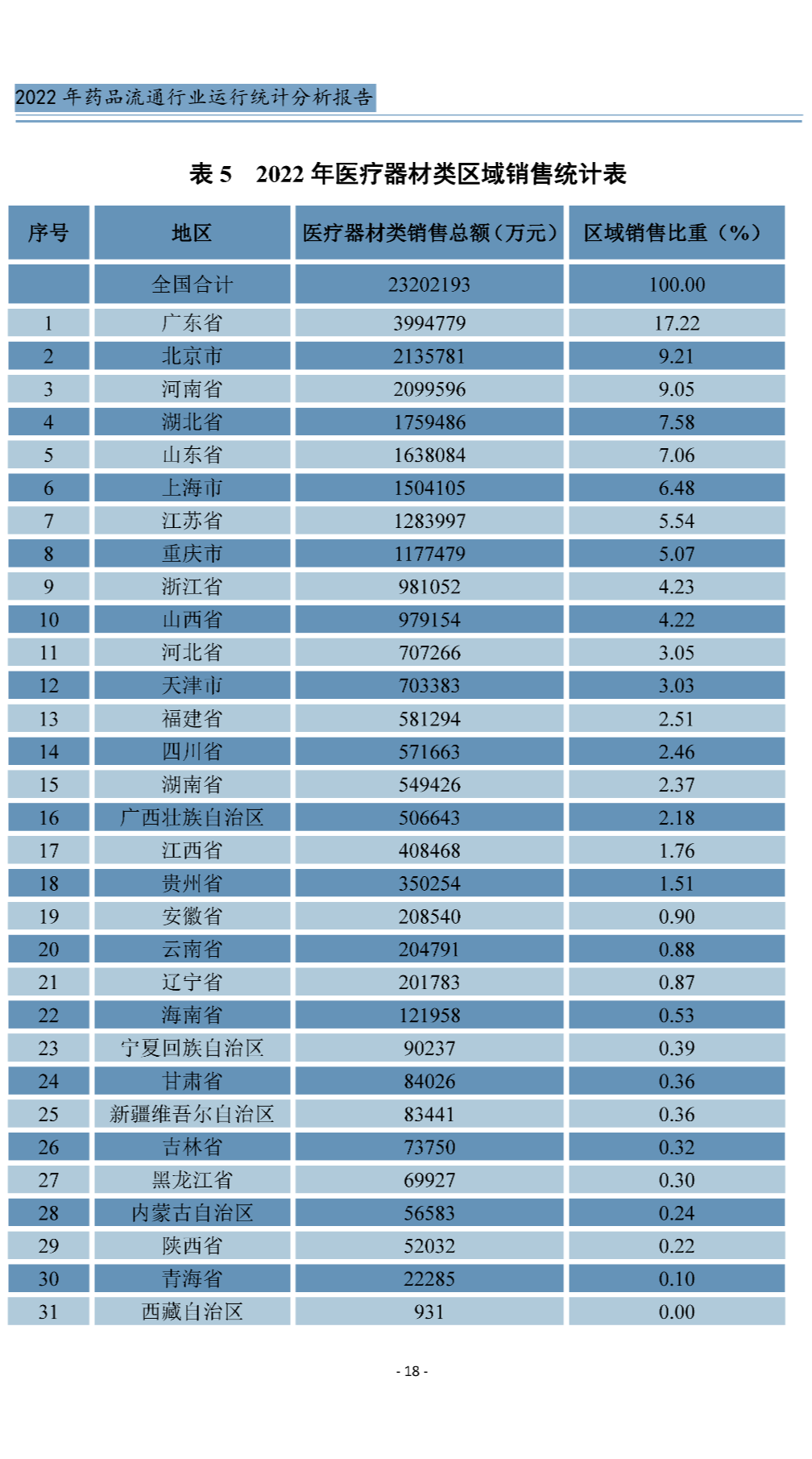 上传的文章图片