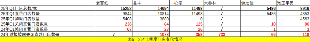 上传的文章图片