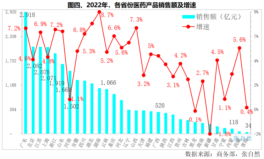 上传的文章图片