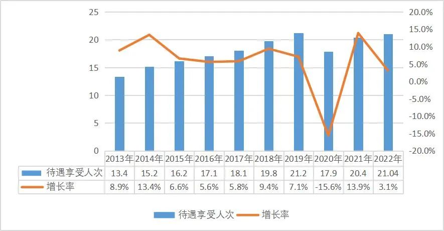 上传的文章图片