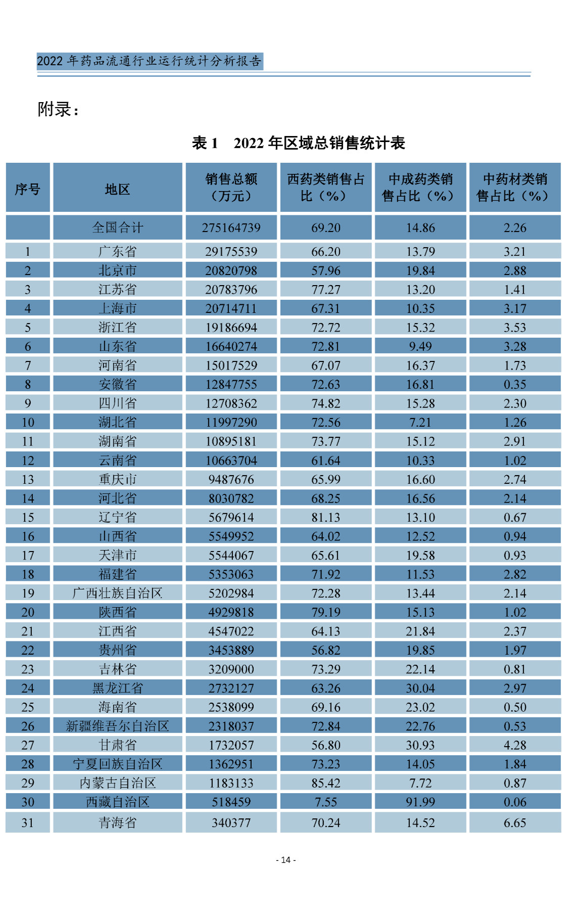 上传的文章图片