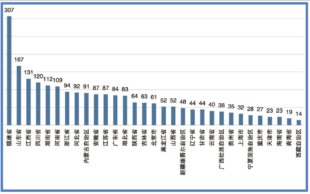 上传的文章图片