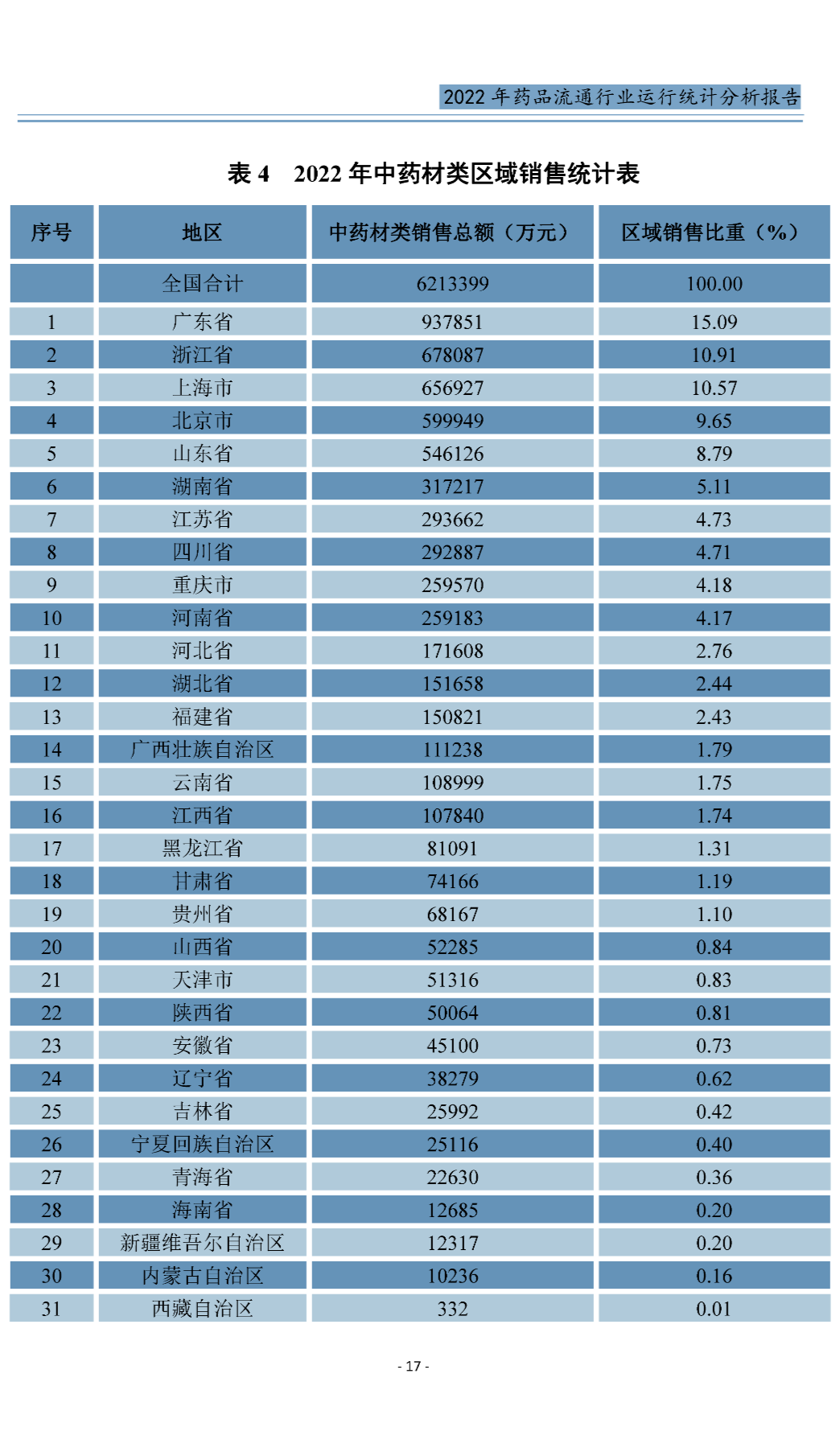 上传的文章图片