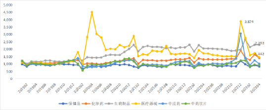 上传的文章图片