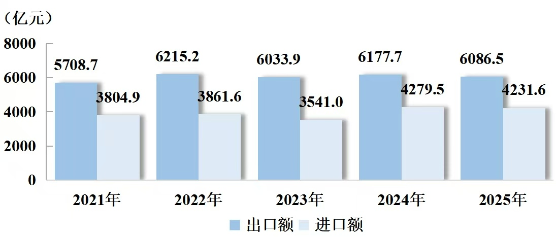 上传的文章图片