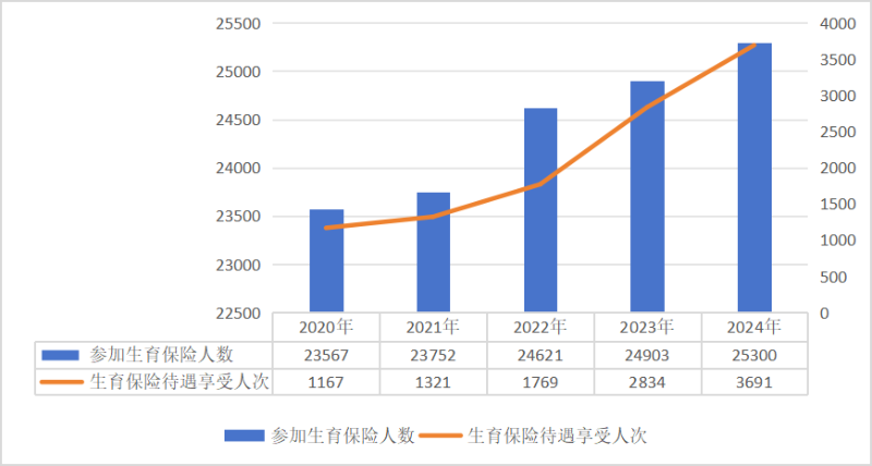 上传的文章图片