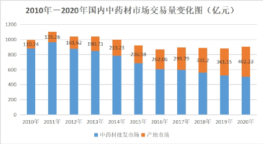 上传的文章图片