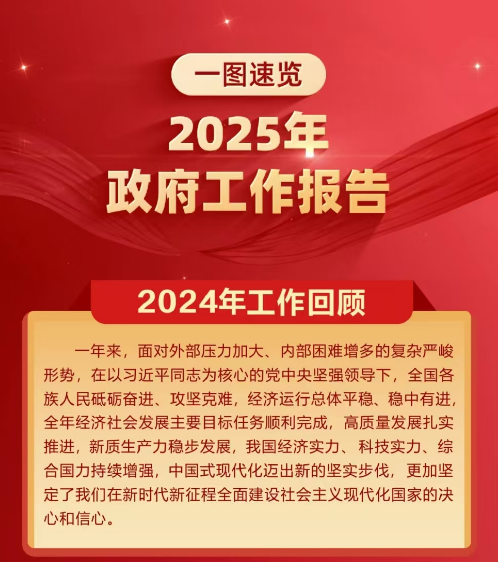 上传的文章图片
