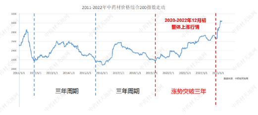 上传的文章图片