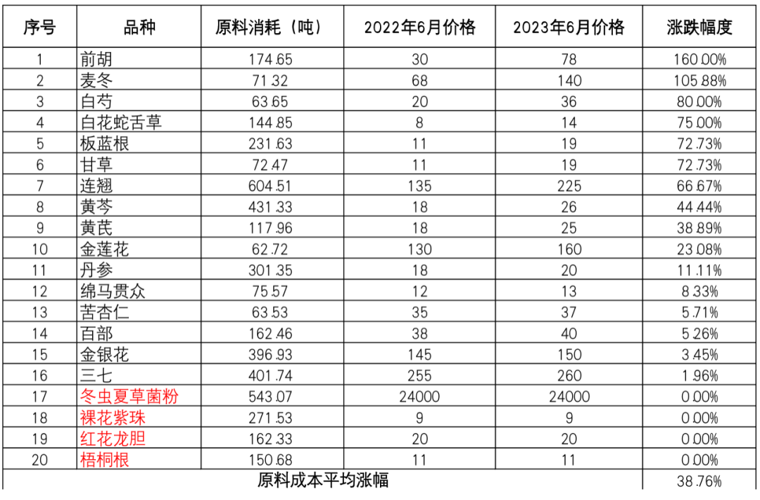 上传的文章图片