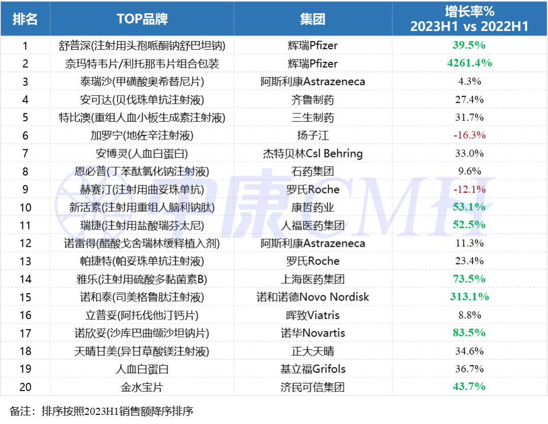 上传的文章图片