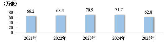 上传的文章图片