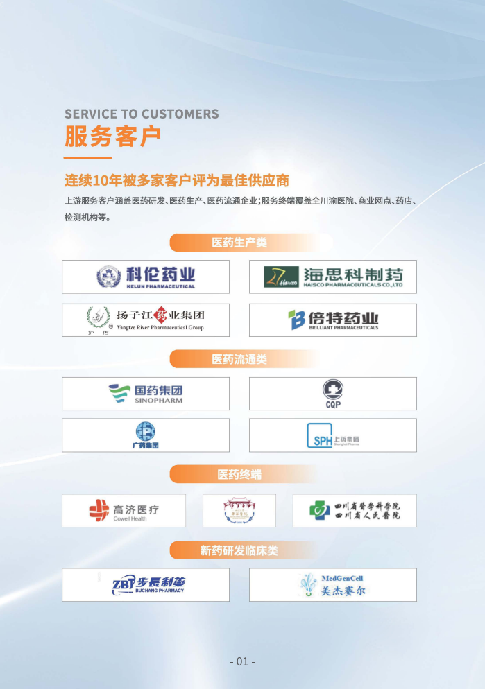 上传的文章图片