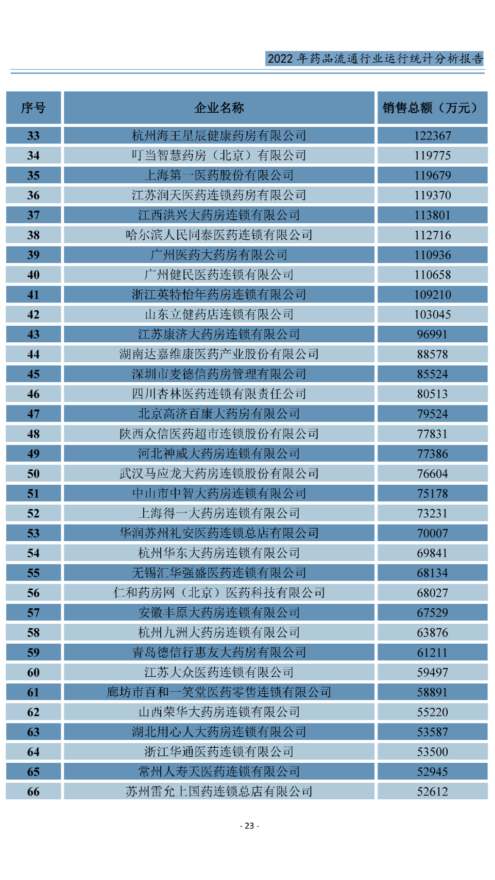 上传的文章图片