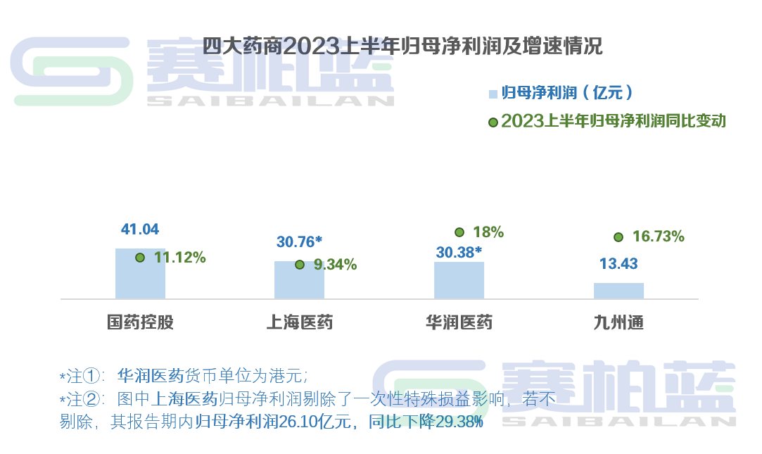 上传的文章图片