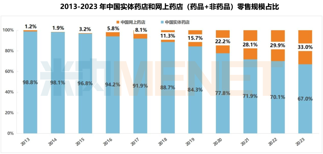 上传的文章图片