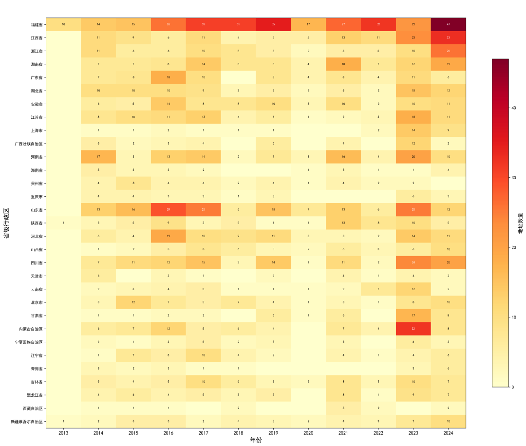 上传的文章图片