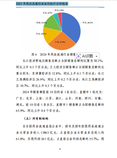 上传的文章图片