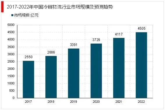 上传的文章图片