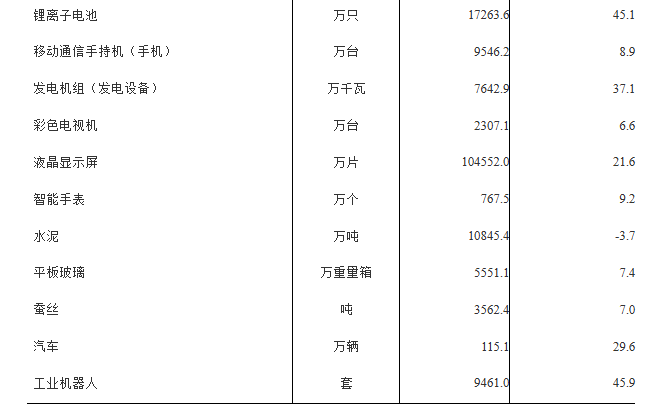 上传的文章图片