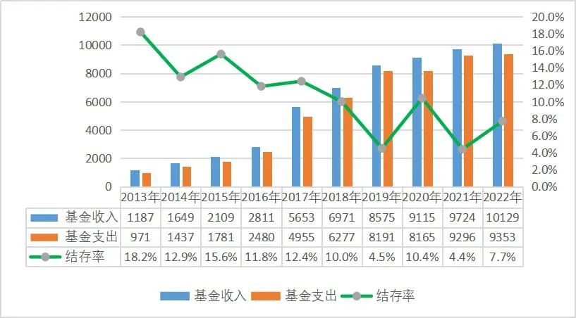 上传的文章图片