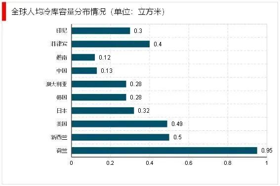 上传的文章图片