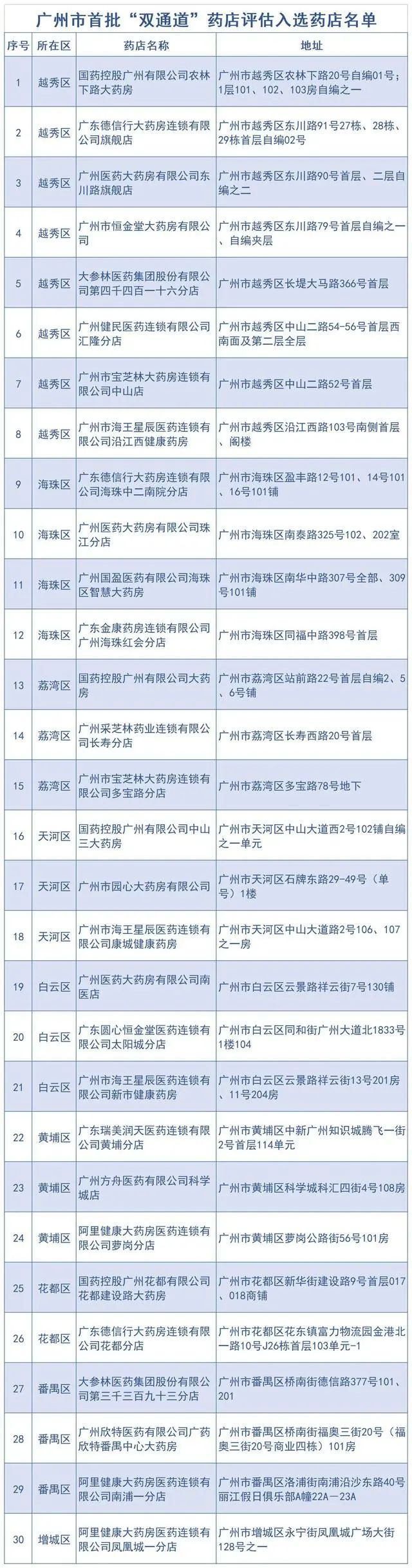 上传的文章图片